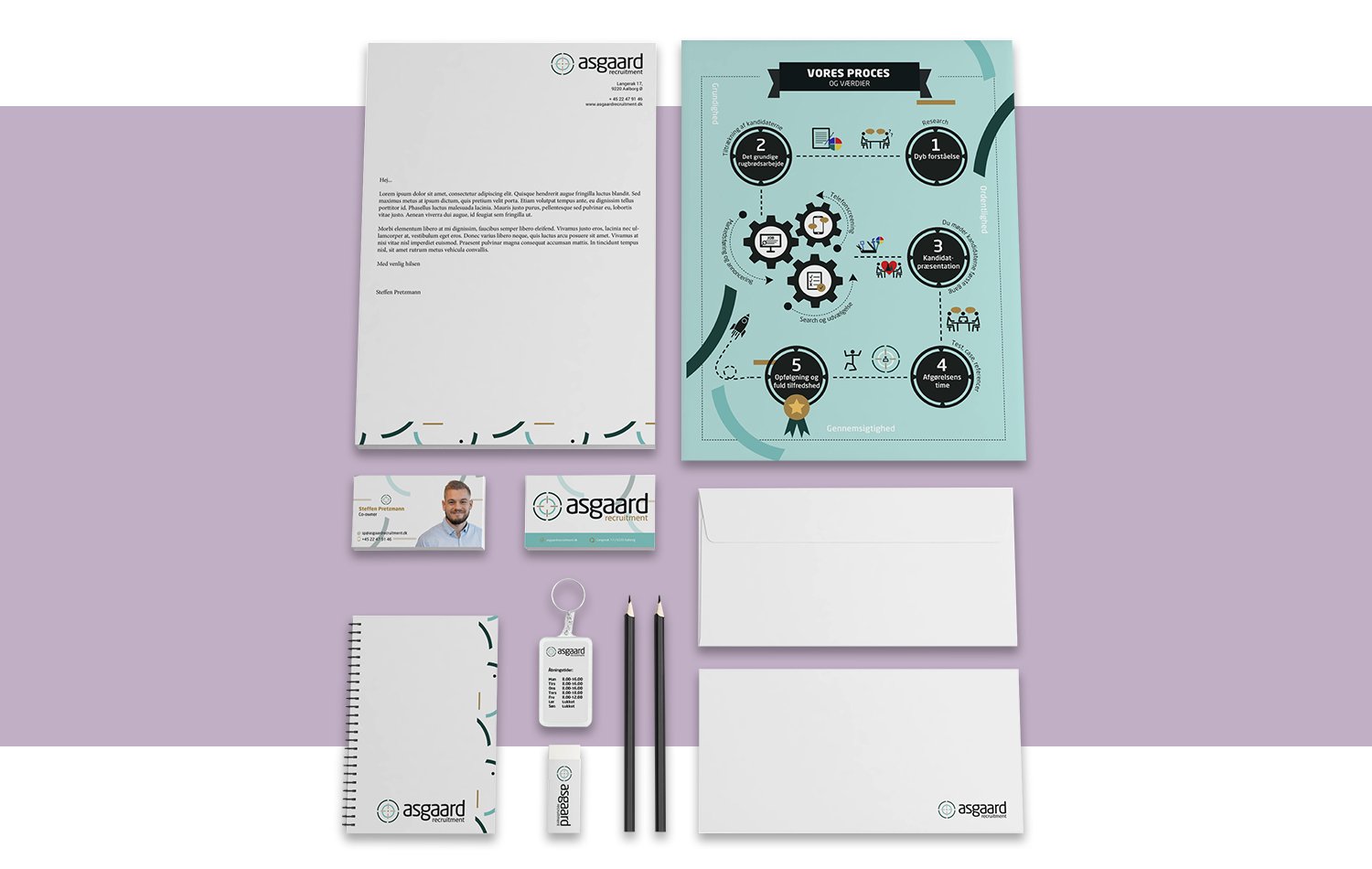 Branding Grafisk identitet til Asgaard Recruitment